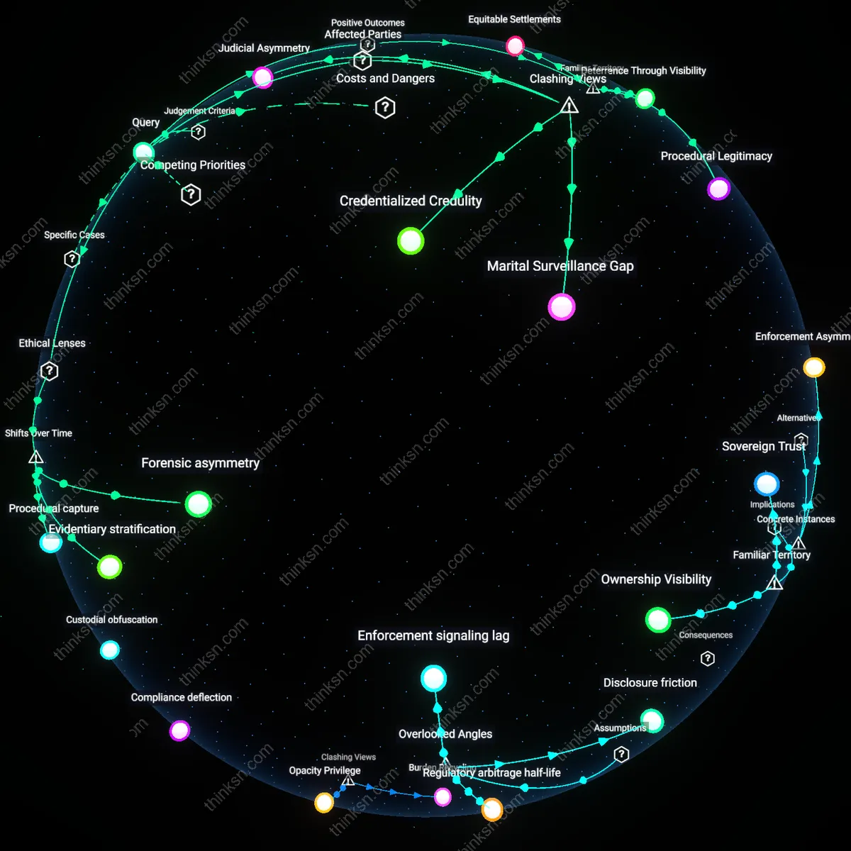 Analysis: Explore how forensic accounting gaps skew divorce asset fairness — trace causal links and unpack hidden assumptions interactively.