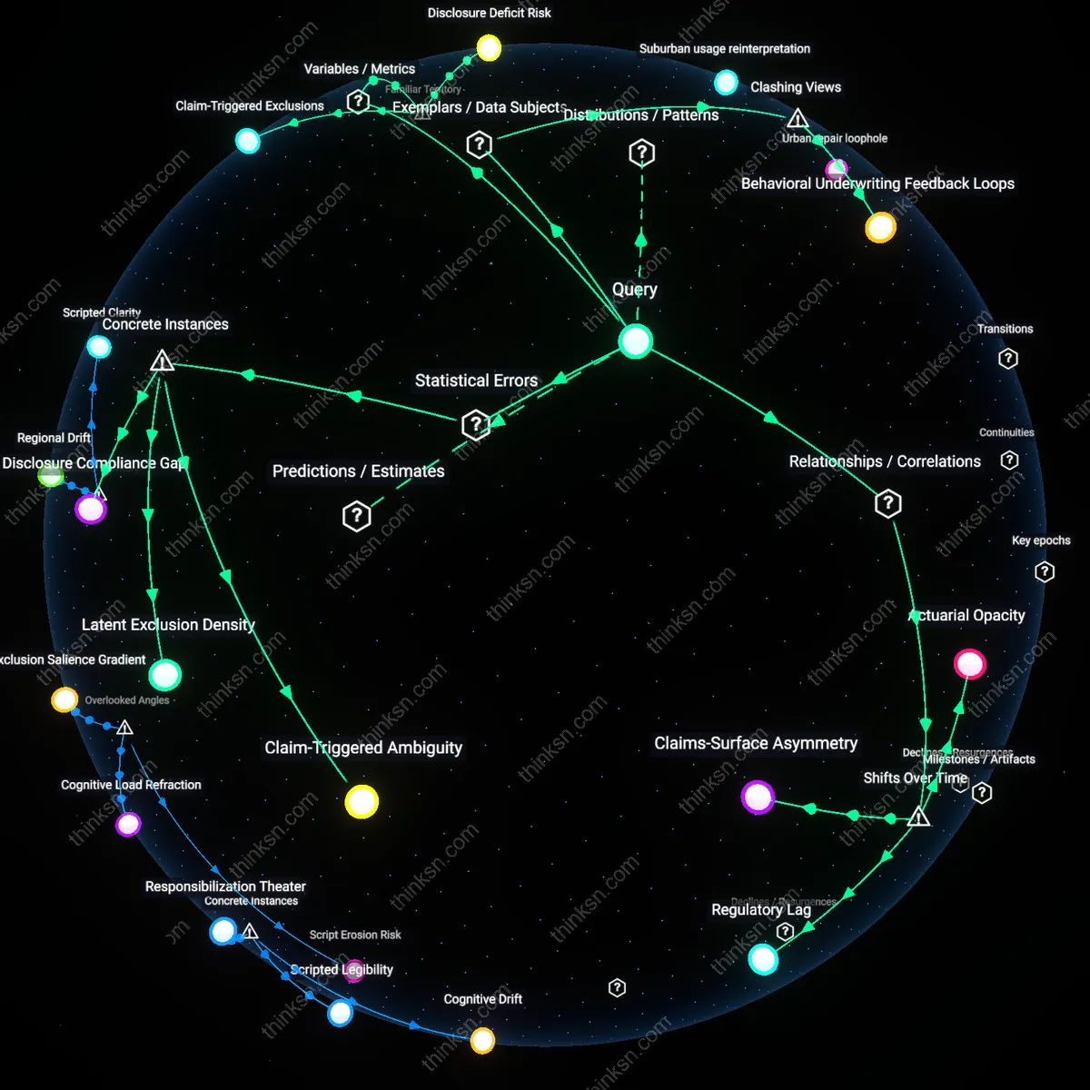 Analysis: Explore the hidden dynamics behind silent exclusions in auto insurance policies — trace how insurers frame and conceal limitations interactively.