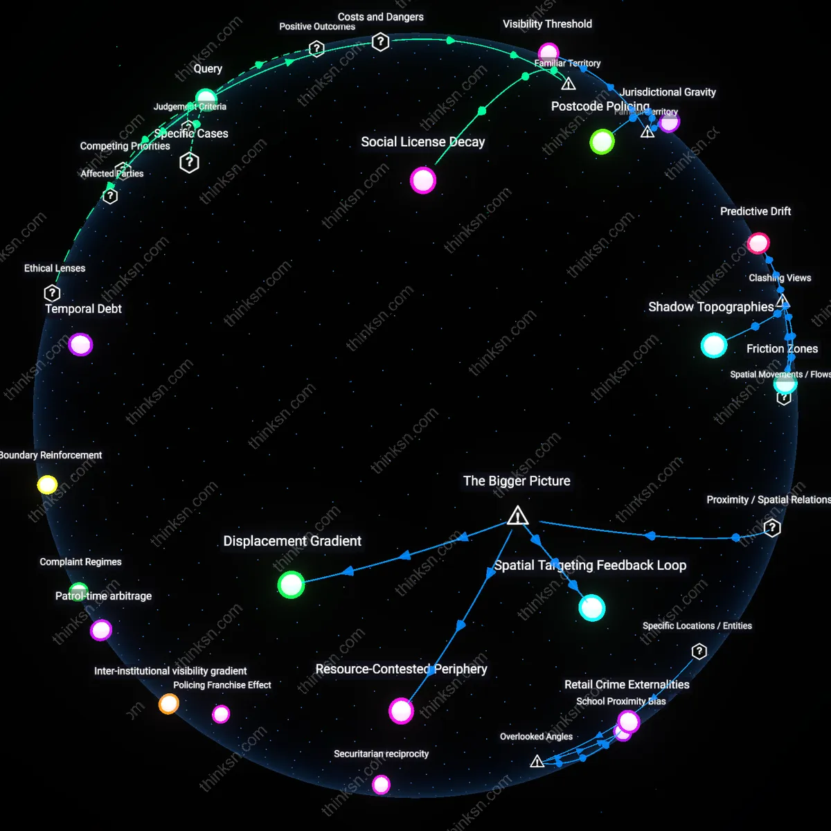 Interactive semantic network: How do you reconcile the conflicting evidence on the impact of “stop‑and‑search” policies on crime rates with the documented racial disproportionality in their application?