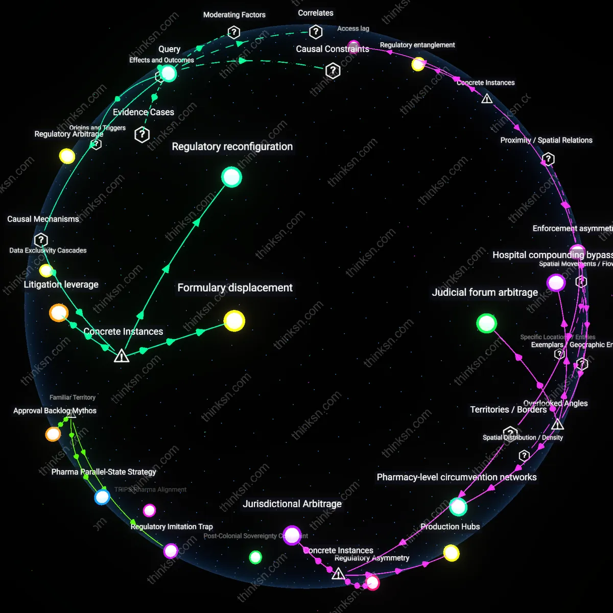 Analysis: Explore how patent evergreening tactics impact access to affordable chronic disease medications — unpack causal links and hidden assumptions interactively.