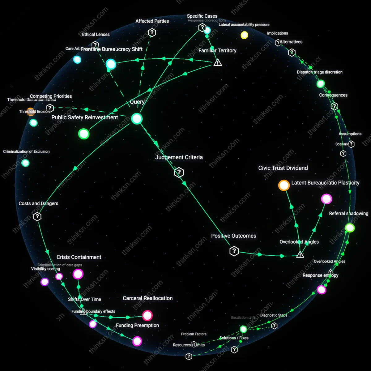 Interactive semantic network: What values are at stake when a community chooses to fund mental‑health crisis teams instead of expanding jail capacity for non‑violent incidents?