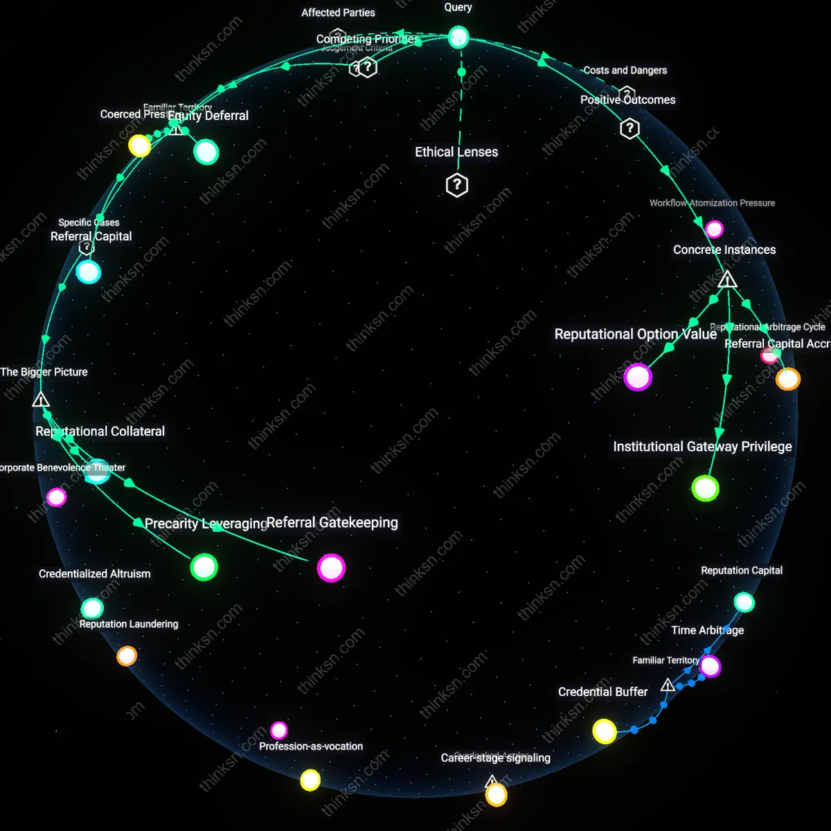 Analysis: Explore the risks and rewards of unpaid work for legal freelancers — unpack hidden assumptions and trace causal links interactively.