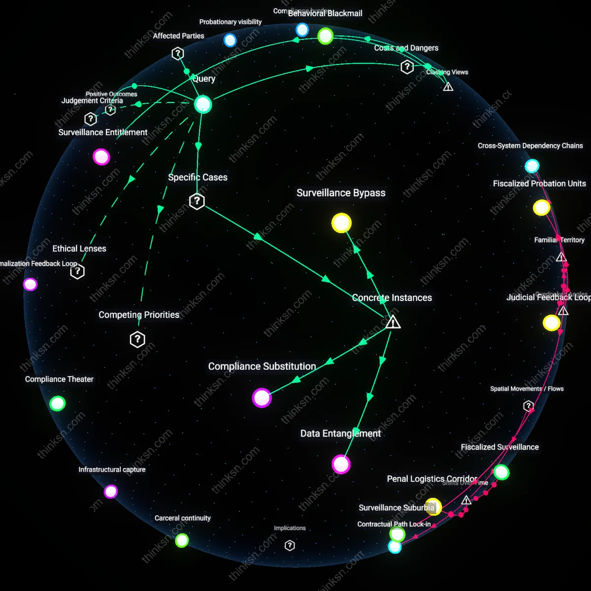Analysis: Explore the trade-offs of electronic monitoring on privacy — unpack the causal links and hidden assumptions behind this contentious issue interactively.