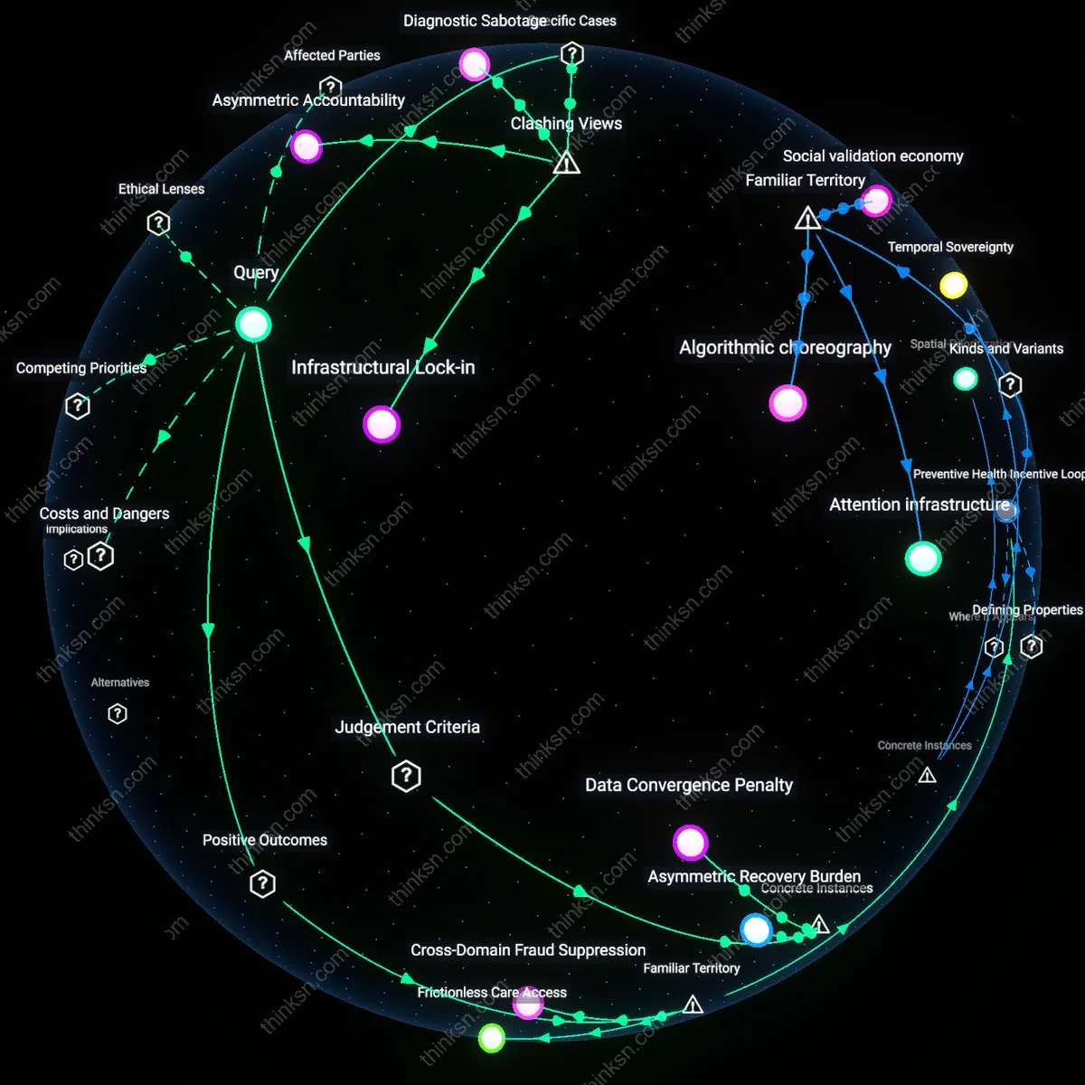 Interactive semantic network: How do you evaluate the trade‑off between convenience of unified health‑identity apps and the risk that criminal actors could exploit a single breach to compromise both medical and financial data?