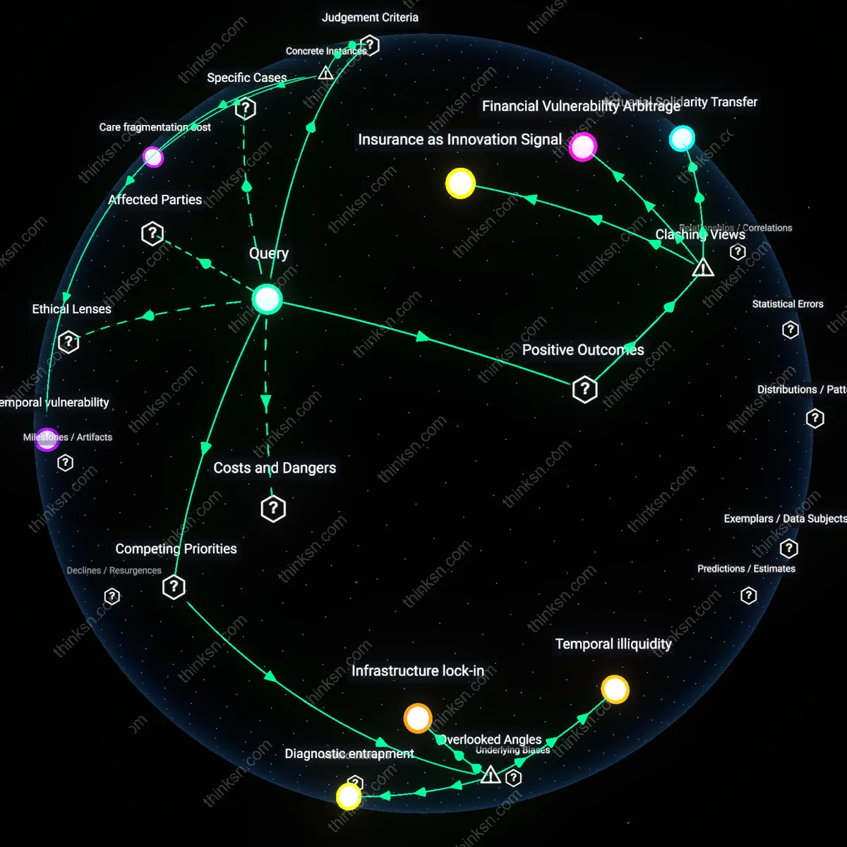 Analysis: Explore the complex trade-offs between high premiums and risk in chronic care insurance — unpack the reasoning chains and causal links interactively.