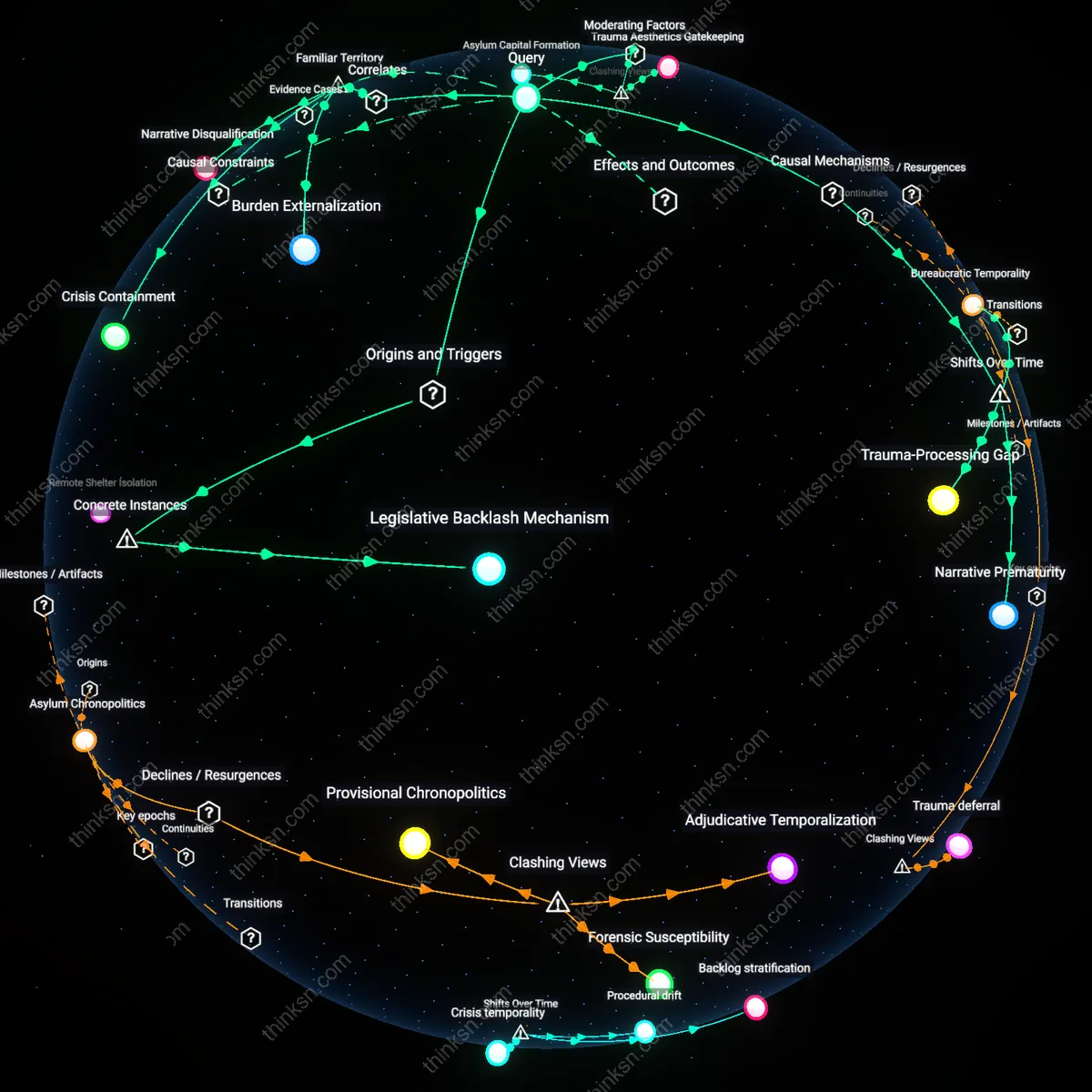 Analysis: Explore the complex causal links and hidden assumptions behind how U.S. asylum deadlines impact trauma victims — unpack the issue interactively.