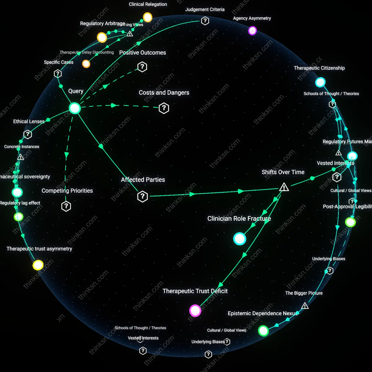Analysis: Explore the causal links between microbiome therapies and immunosuppressants for ulcerative colitis — unpack the reasoning chains interactively.