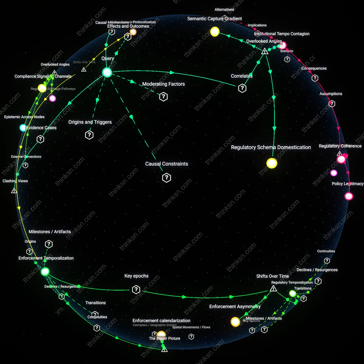 Analysis: Explore the complex web of tech execs joining data agencies — trace regulatory challenges and unpack hidden assumptions behind revolving doors policies.