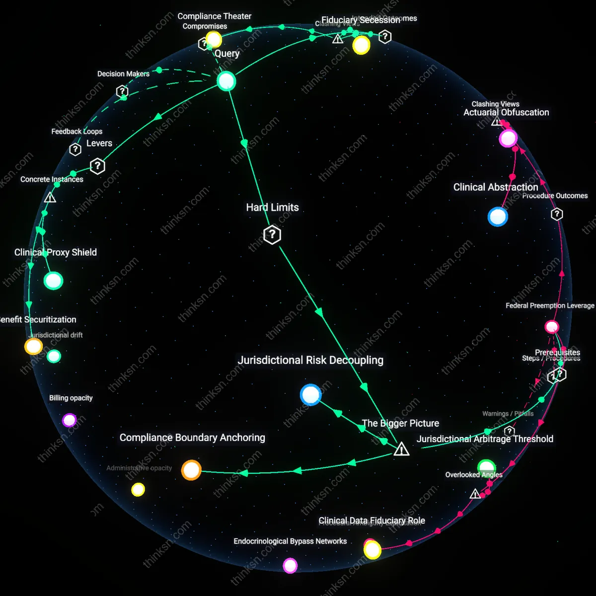 Analysis: Unpack the legal complexities of advising employees on telehealth reproductive services — trace interlinked laws and ethics across borders interactively.