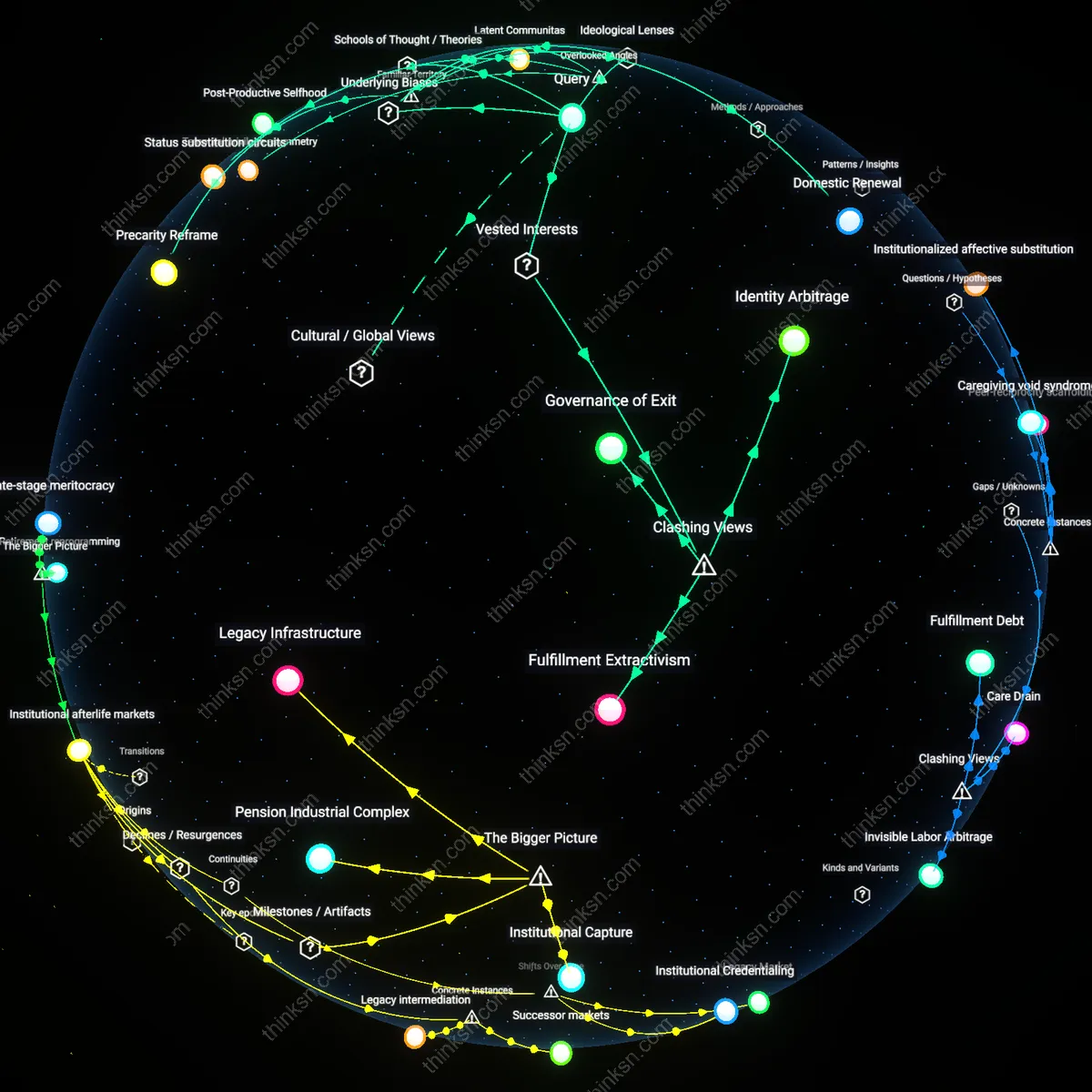 Interactive semantic network: When you recognize that your professional identity has become peripheral to your sense of self, does stepping away from the workforce entirely become a viable path to personal fulfillment?