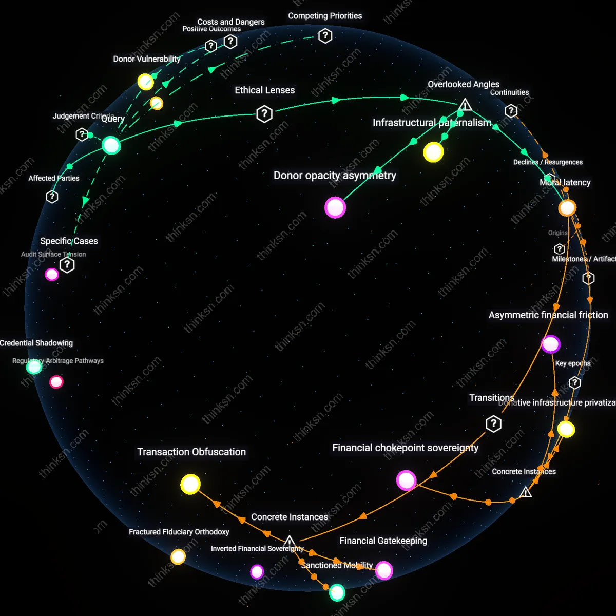 Analysis: Explore the complex trade-offs between payment processor rights and political freedoms — unpack the causal links and hidden assumptions interactively.