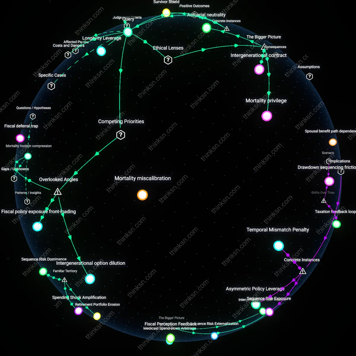 Analysis: Explore the risks and rewards of delaying Social Security until 70 at age 38 — unpack financial implications and trace reasoning chains interactively.