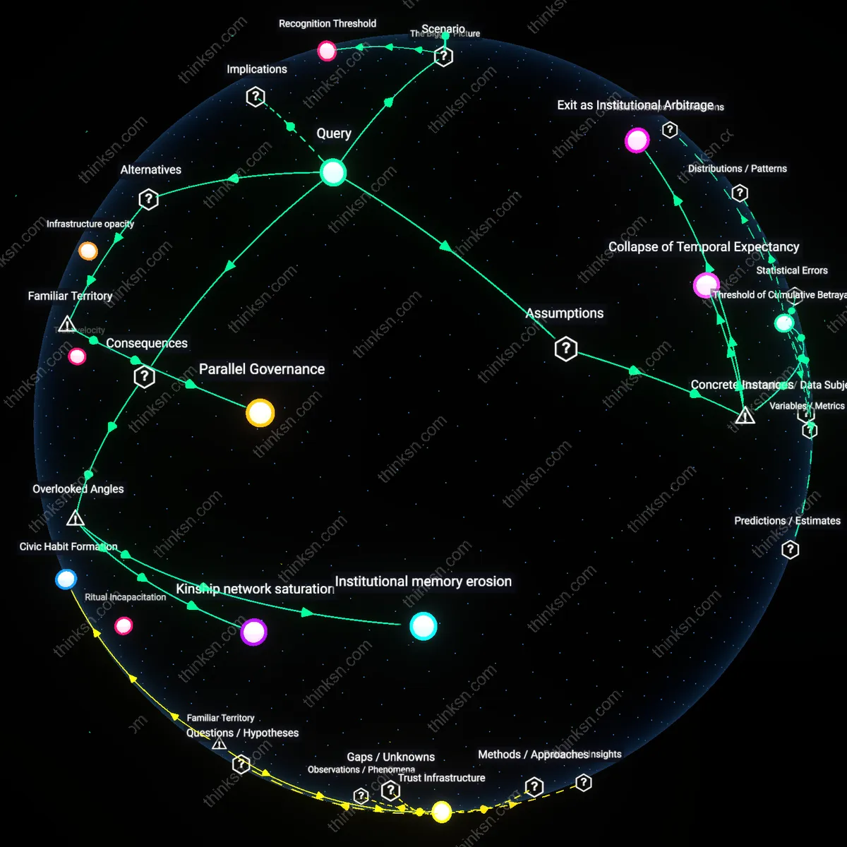 Analysis: Explore the complex reasoning behind electorate exit strategies at different trust levels — unpack hidden assumptions and trace causal links interactively.