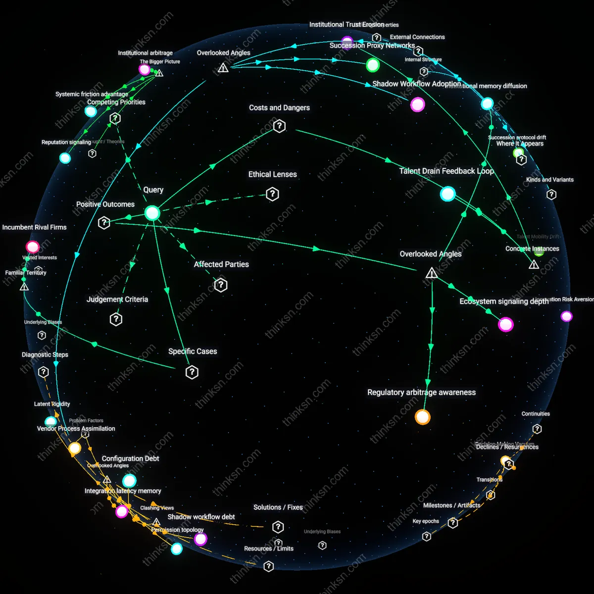 Interactive semantic network: Who actually benefits when a high‑performing employee becomes a founder of a similar product, considering the potential for non‑compete enforcement?