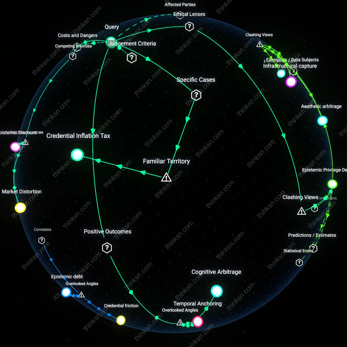 Analysis: Explore the value of a Humanities PhD for non-academic careers — unpack the concepts, trace reasoning chains, and reveal hidden assumptions interactively.