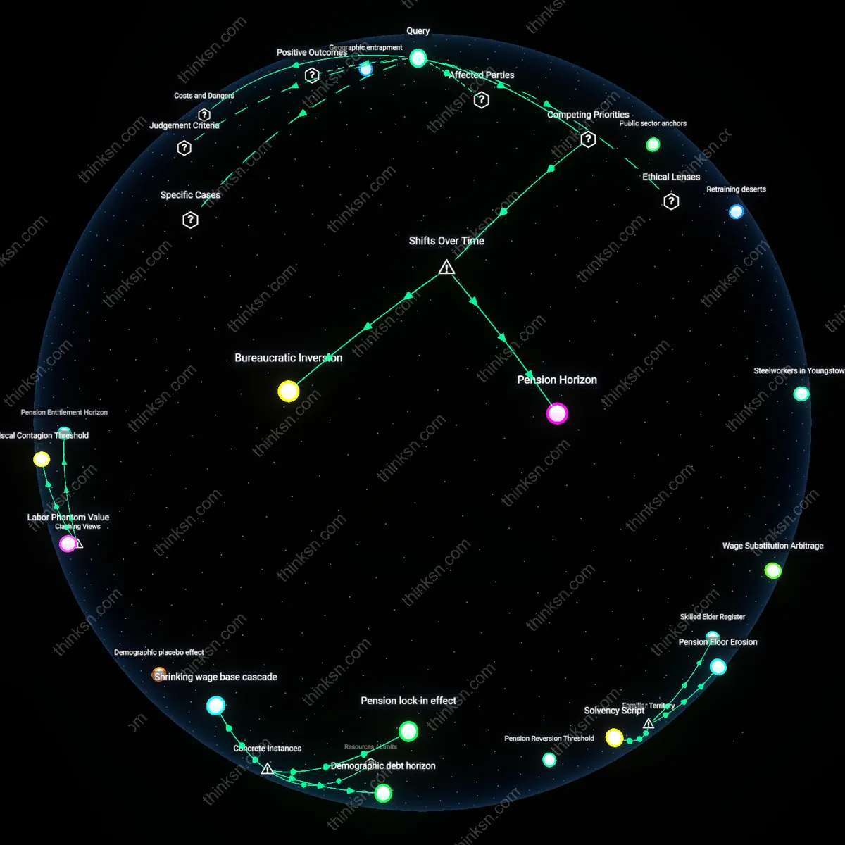 Analysis: Explore the career risks of maintaining stability — trace hidden assumptions and causal links in your professional path interactively.