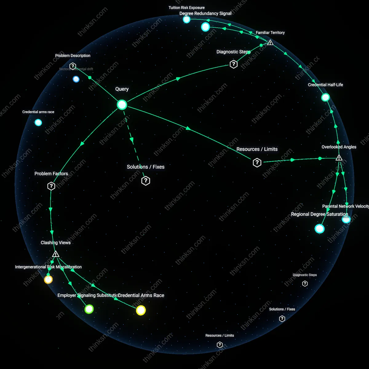 Analysis: Explore the financial risks and rewards of a high-cost degree — unpack hidden assumptions and trace reasoning chains interactively.