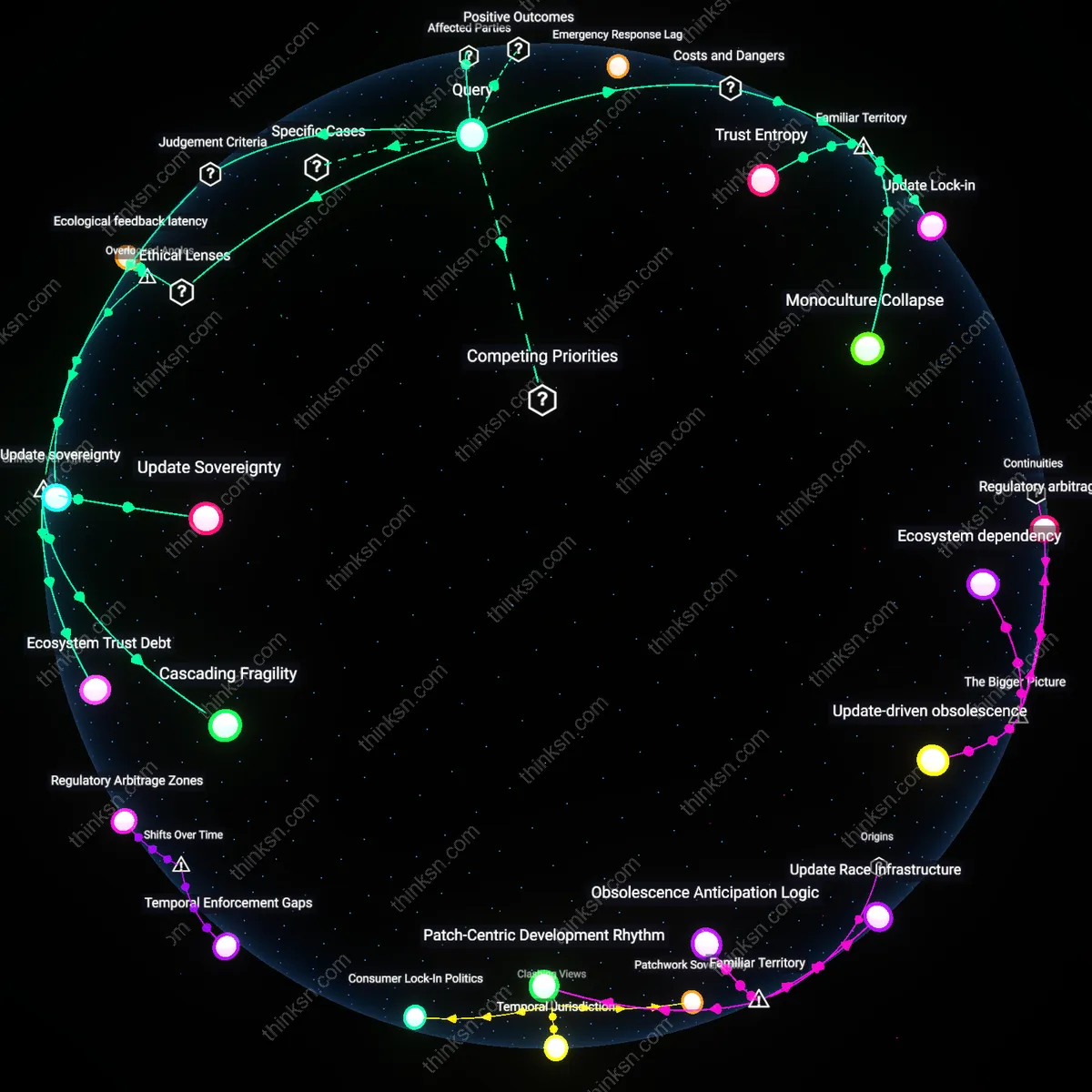 Analysis: Explore the risks and benefits of a unified app ecosystem — trace causal links and unpack hidden assumptions interactively.