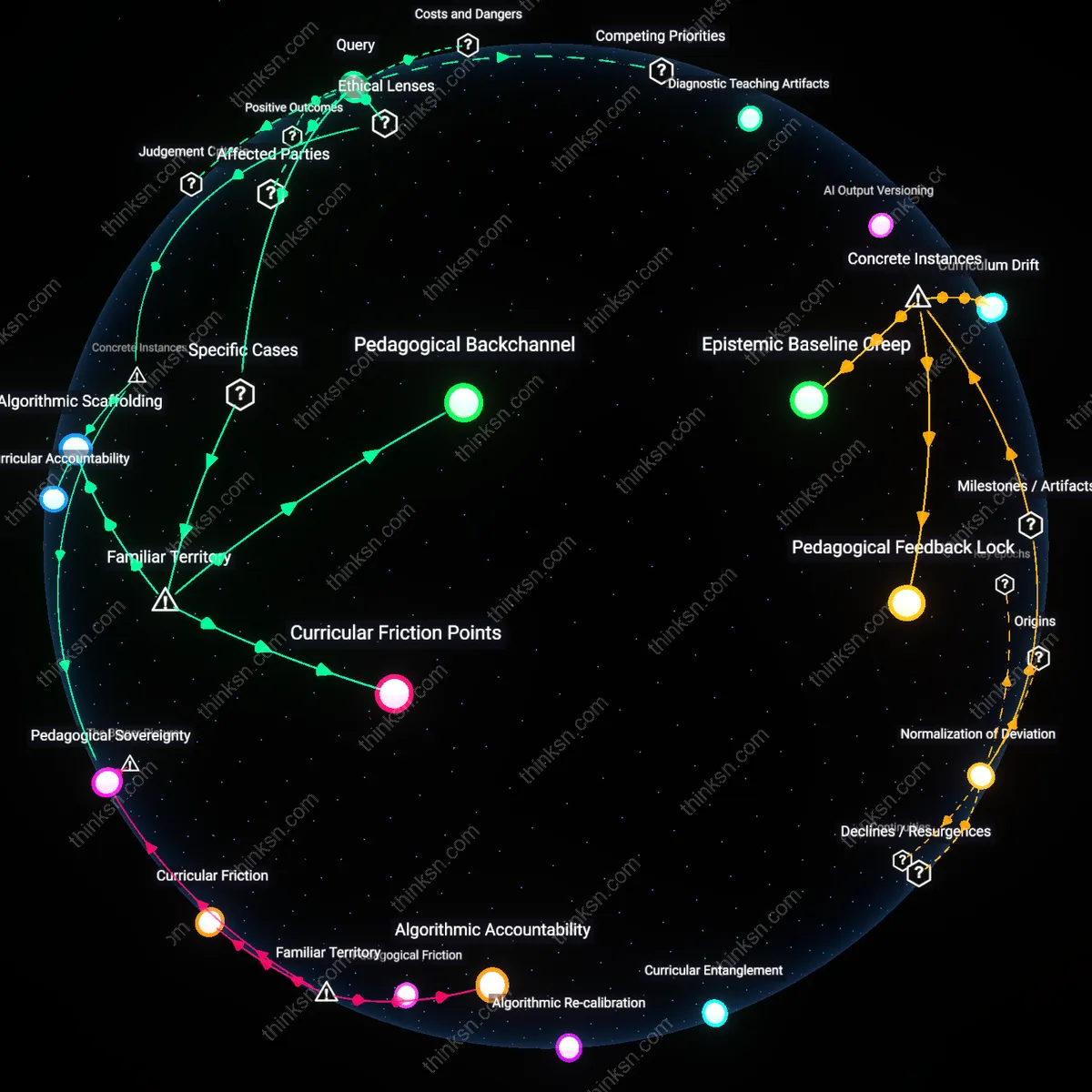 Analysis: Explore how delegating lesson planning to AI might risk educator skill atrophy — trace the causal links and unpack hidden assumptions interactively.
