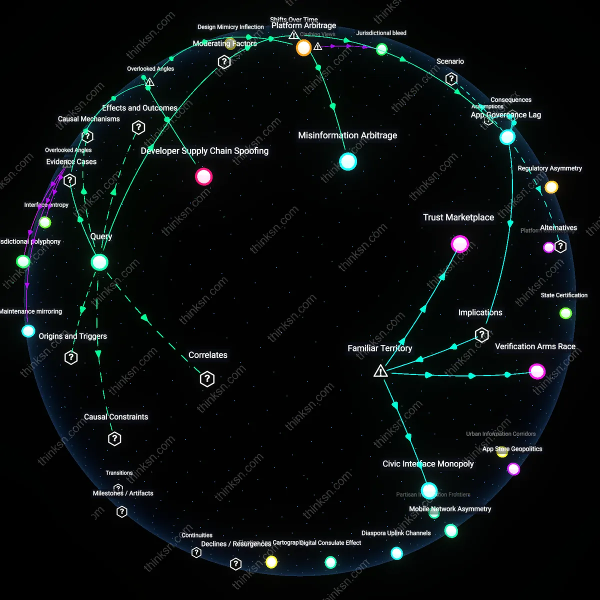 Analysis: Explore the causal links and hidden assumptions behind App Store misinfo studies claiming voter impact in tight races — unpack the data interactively.