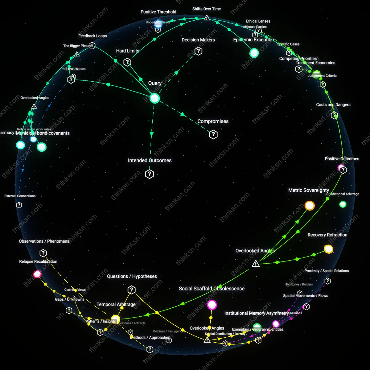 Interactive semantic network: How should a city balance the political pressure to toughen sentences on drug offenses with evidence that treatment‑first approaches lower long‑term crime rates?
