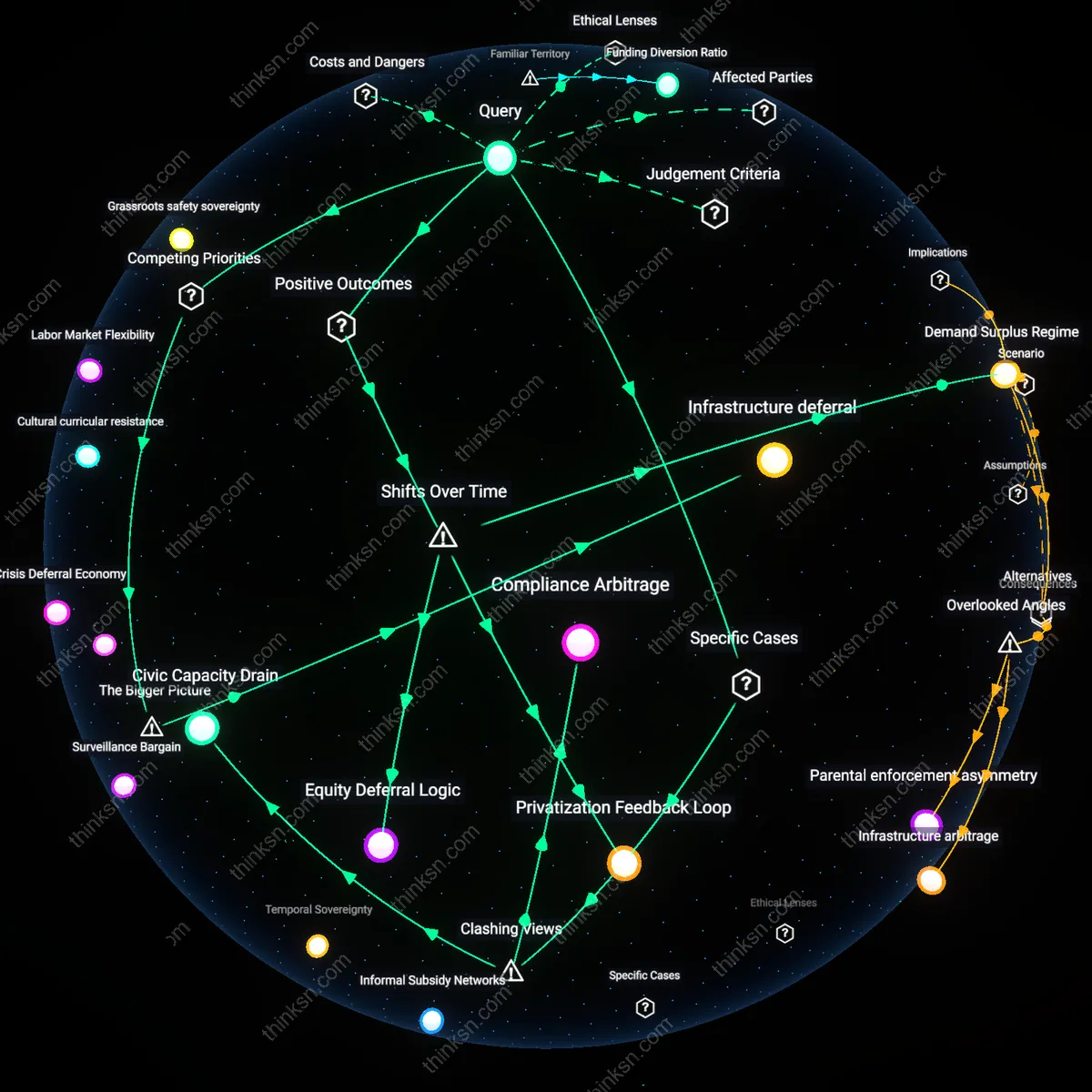 Analysis: Explore the complex factors at play when 200 kids wait for after-school programs — trace causal links and unpack hidden assumptions interactively.