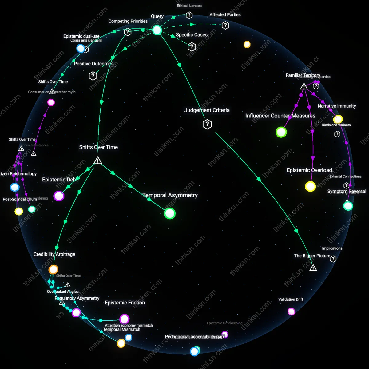 Analysis: Explore the causal links between peer review and popularity in evaluating health claims — unpack hidden assumptions in wellness media interactively.