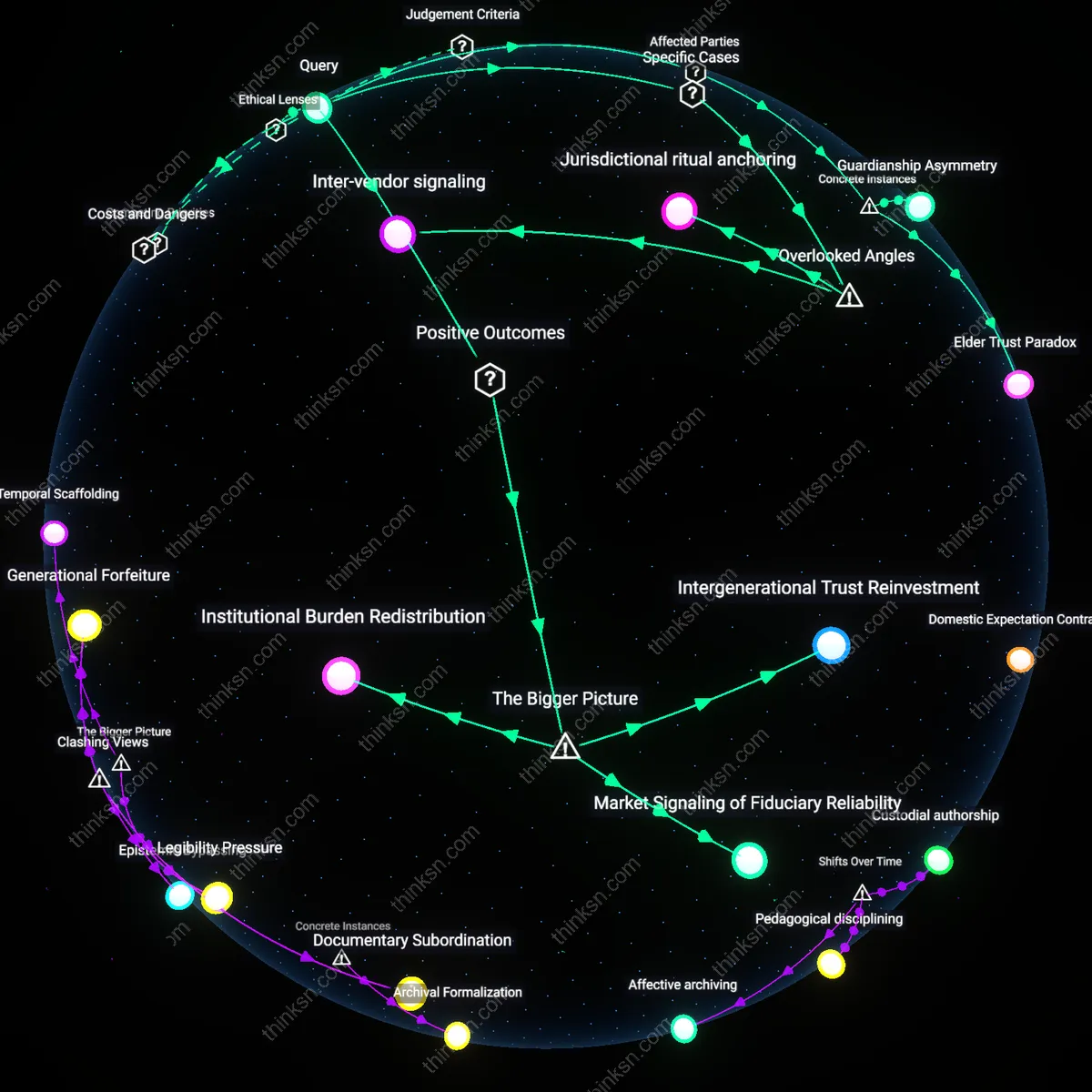 Analysis: Explore the emotional and practical implications of managing parents legal affairs — unpack hidden costs and trace reasoning chains interactively.