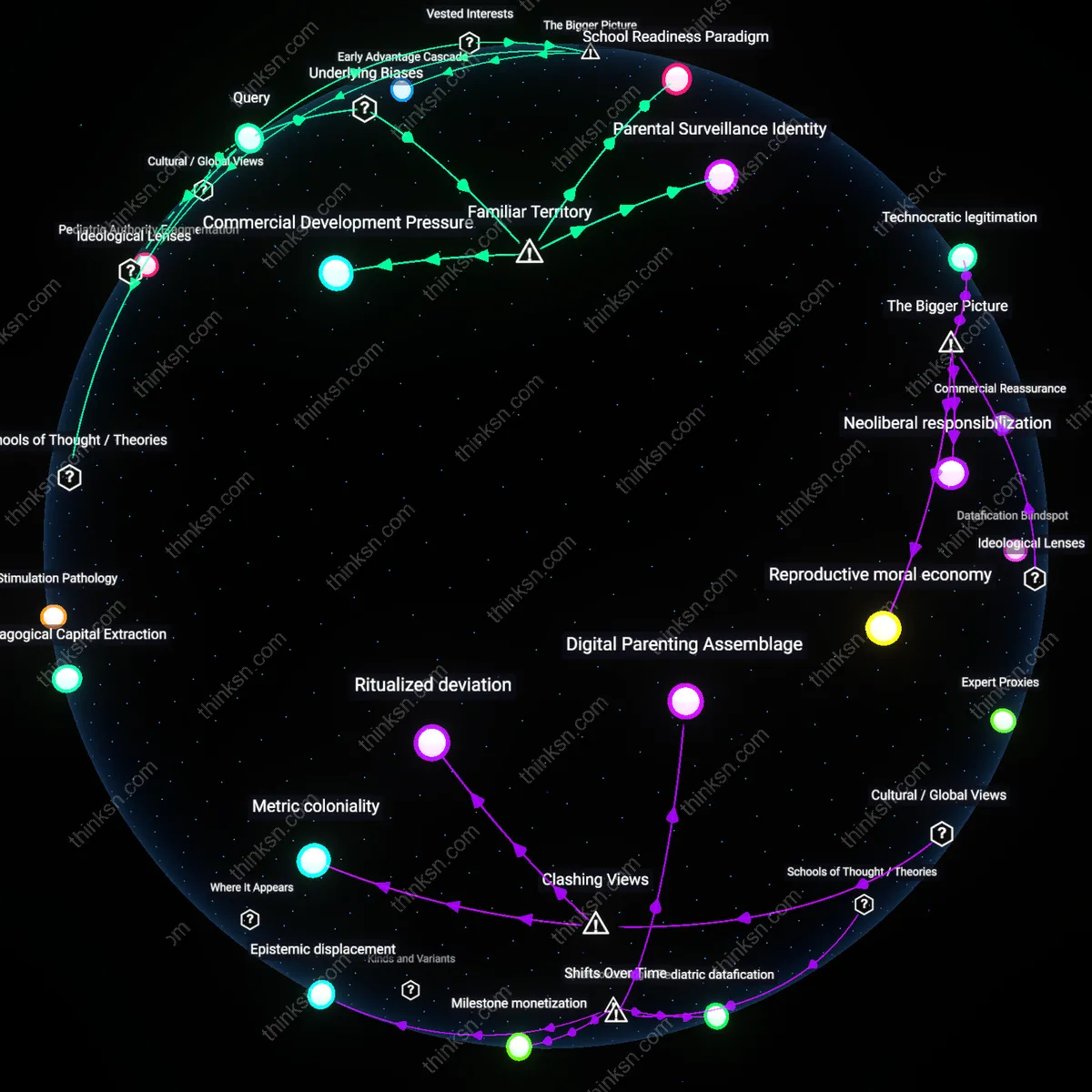 Interactive semantic network: Why do some pediatricians recommend early reading interventions for infants while others caution against overstimulation, and how should a parent navigate this for a neurotypical baby?