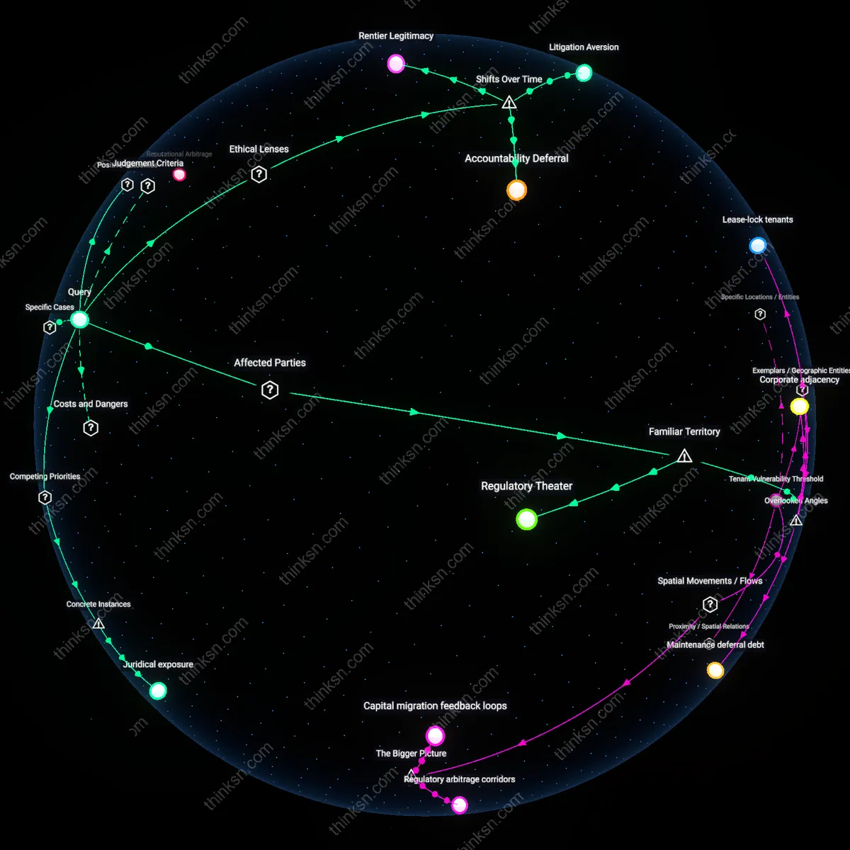 Interactive semantic network: How do you make the decision to pursue a habitability claim through a housing authority when the landlord is a publicly‑traded REIT with significant political lobbying power?