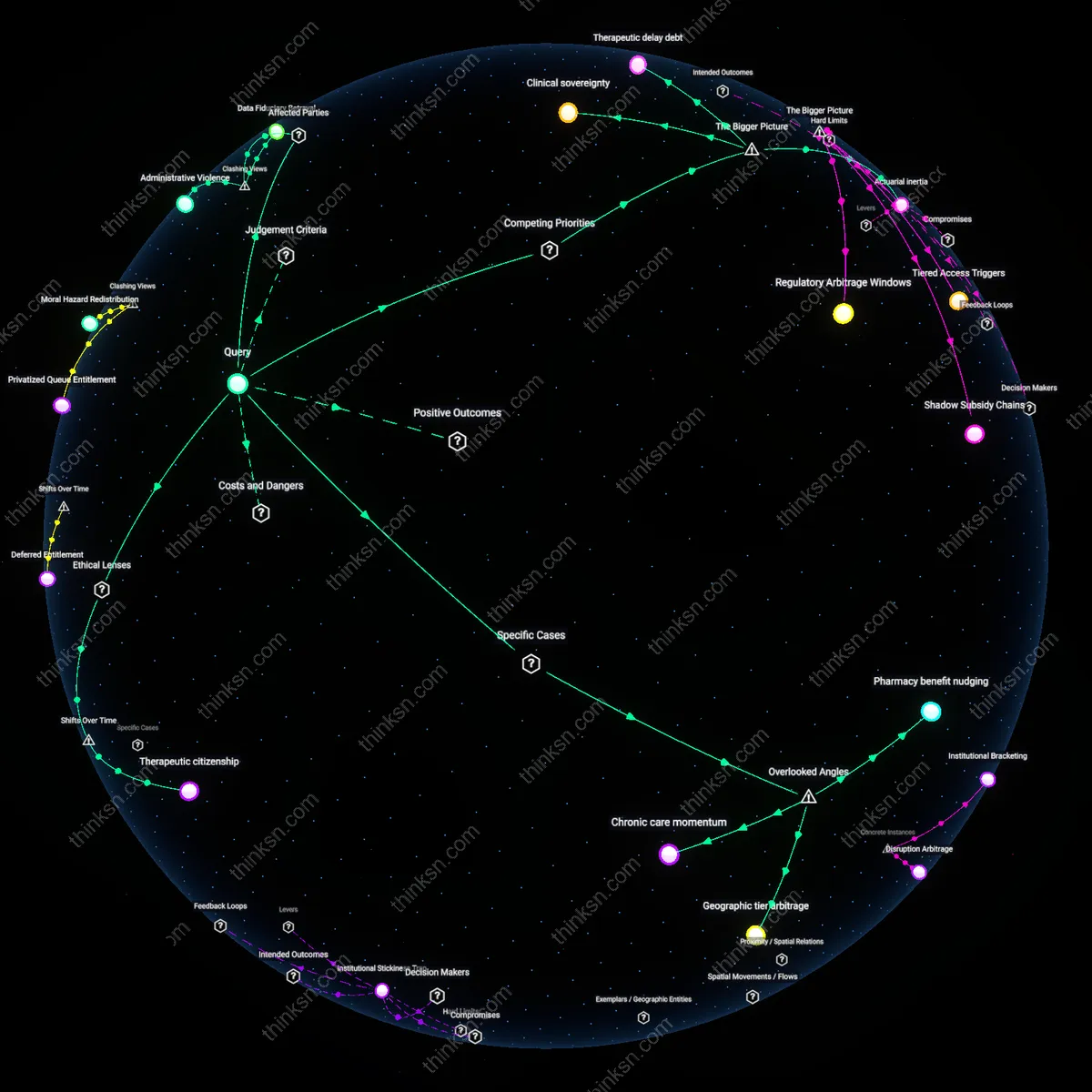 Analysis: Explore the analytical framework behind insurer denials for specialist care — unpack hidden assumptions and trace causal links interactively.