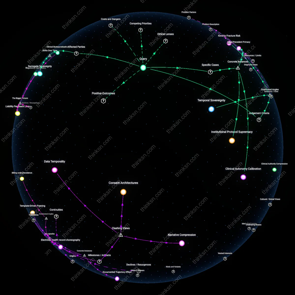 Interactive semantic network: When a patient’s prior expressed wish is to avoid intubation, but the family requests it in a crisis, whose authority should prevail under current medical ethics guidelines?