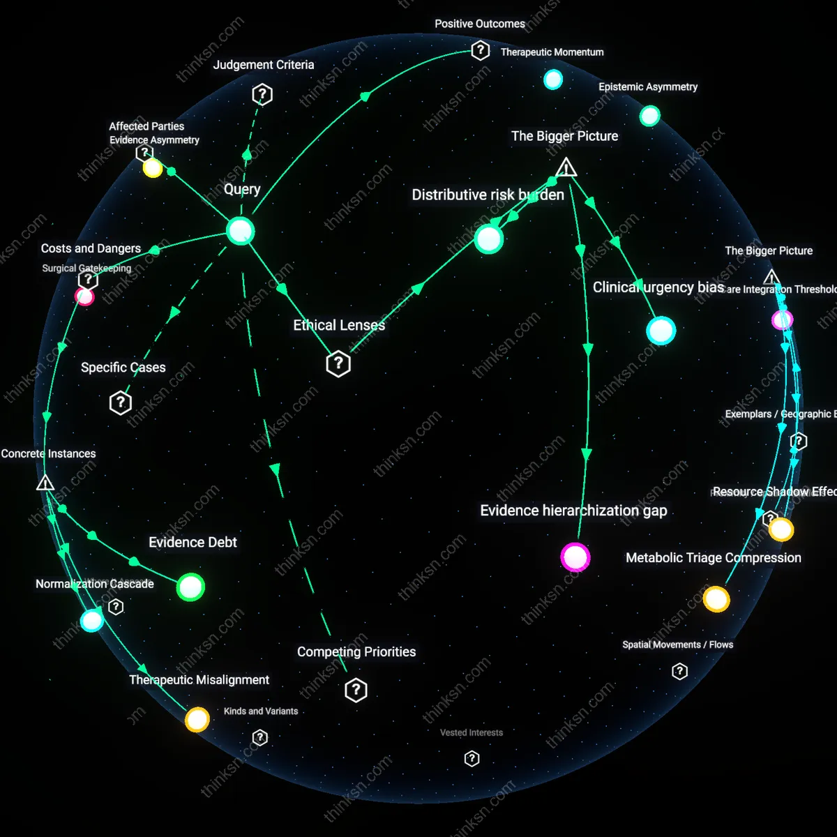Analysis: Explore the complex reasoning behind trusting uncertain evidence in high-risk bariatric surgery — unpack causal links and hidden assumptions interactively.