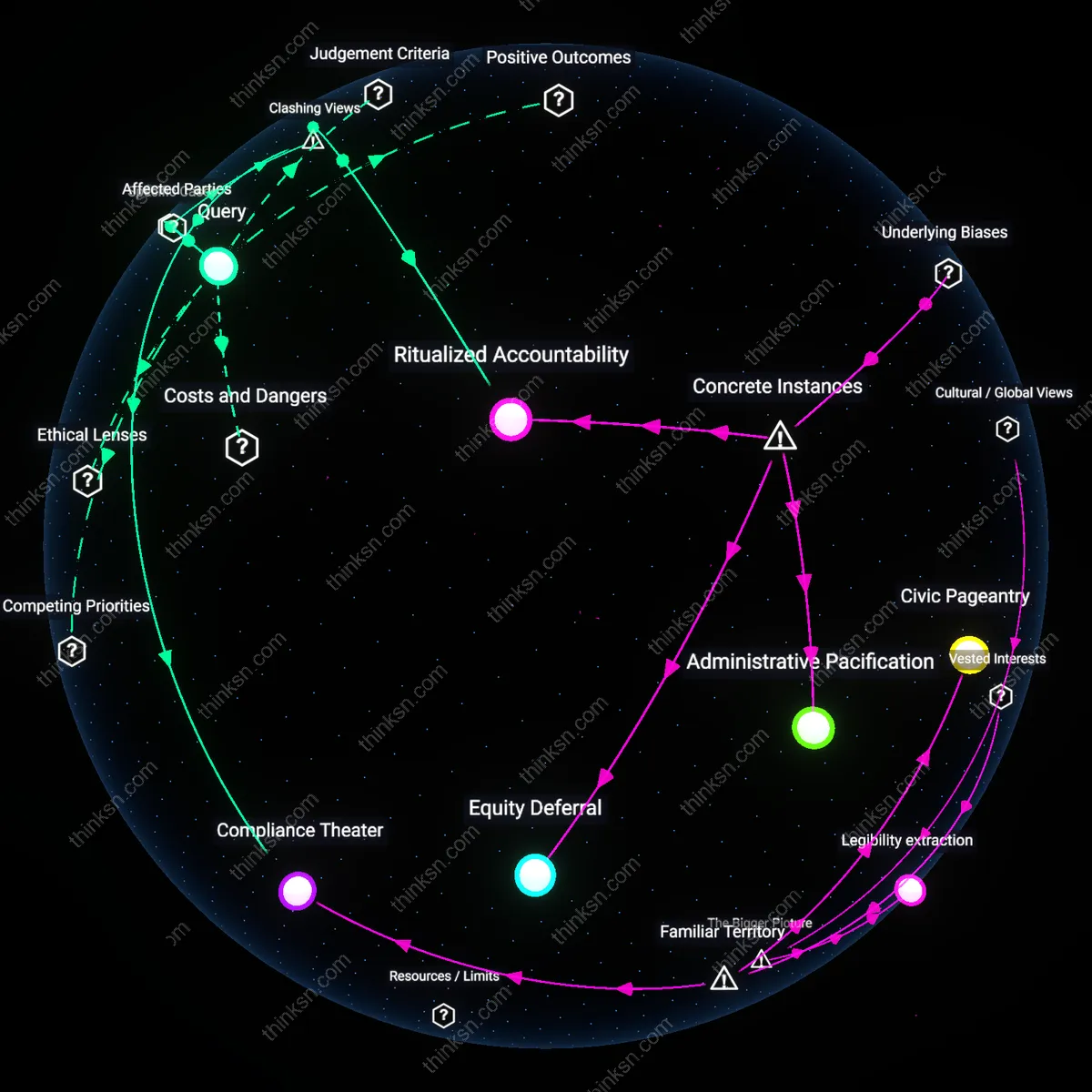 Analysis: Explore the rhetoric and reality behind procedural justice in policing — unpack hidden assumptions and trace causal links interactively.