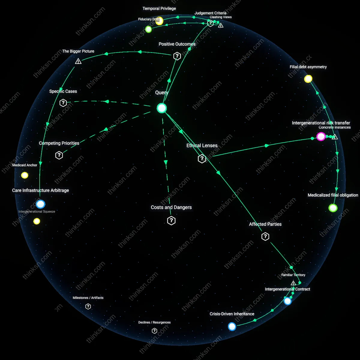 Analysis: Explore the complex priorities and trade-offs between care costs and estate plans when parents falter — unpack hidden assumptions interactively.
