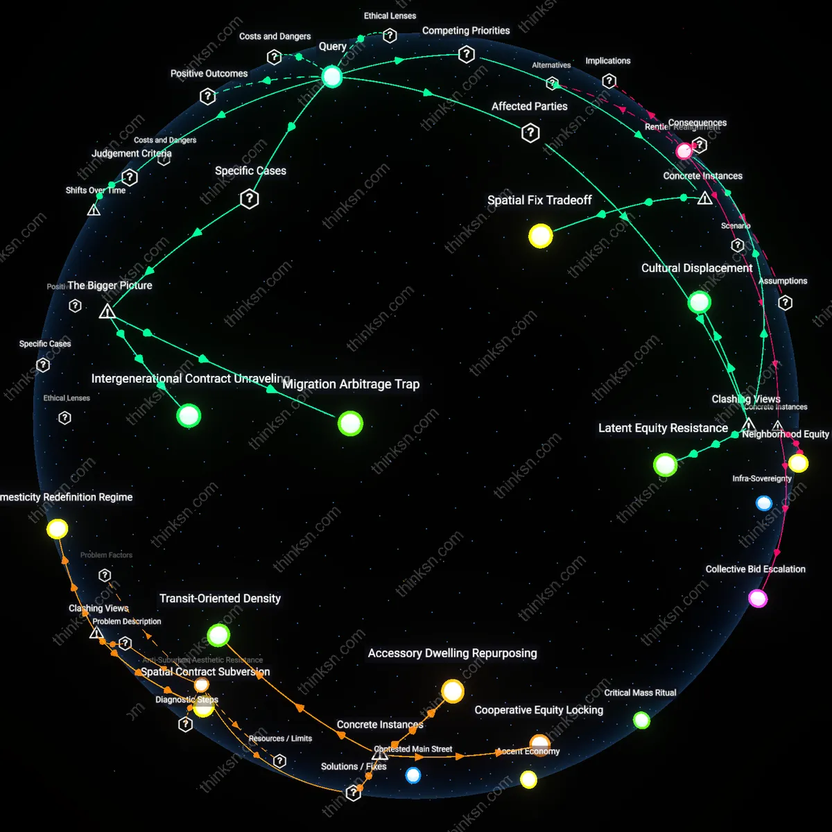 Analysis: Explore the rational decisions behind Millennials avoiding homeownership in Sun Belt cities — map and unpack the complex causal factors interactively.