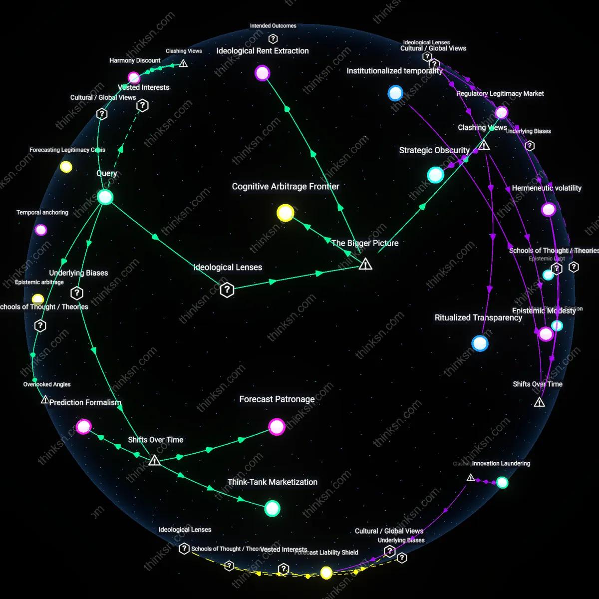 Analysis: Explore the reasoning behind prudent investors trust in economic forecasts — trace and unpack competing concepts, frames, and assumptions interactively.