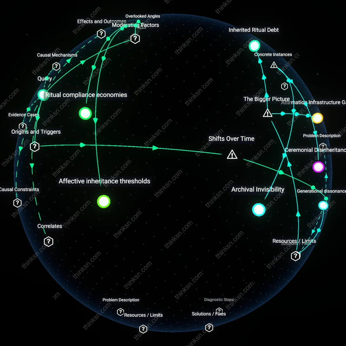 Analysis: Explore the mental challenges faced by LGBTQ teens caught between generations — unpack hidden assumptions and trace reasoning chains interactively.