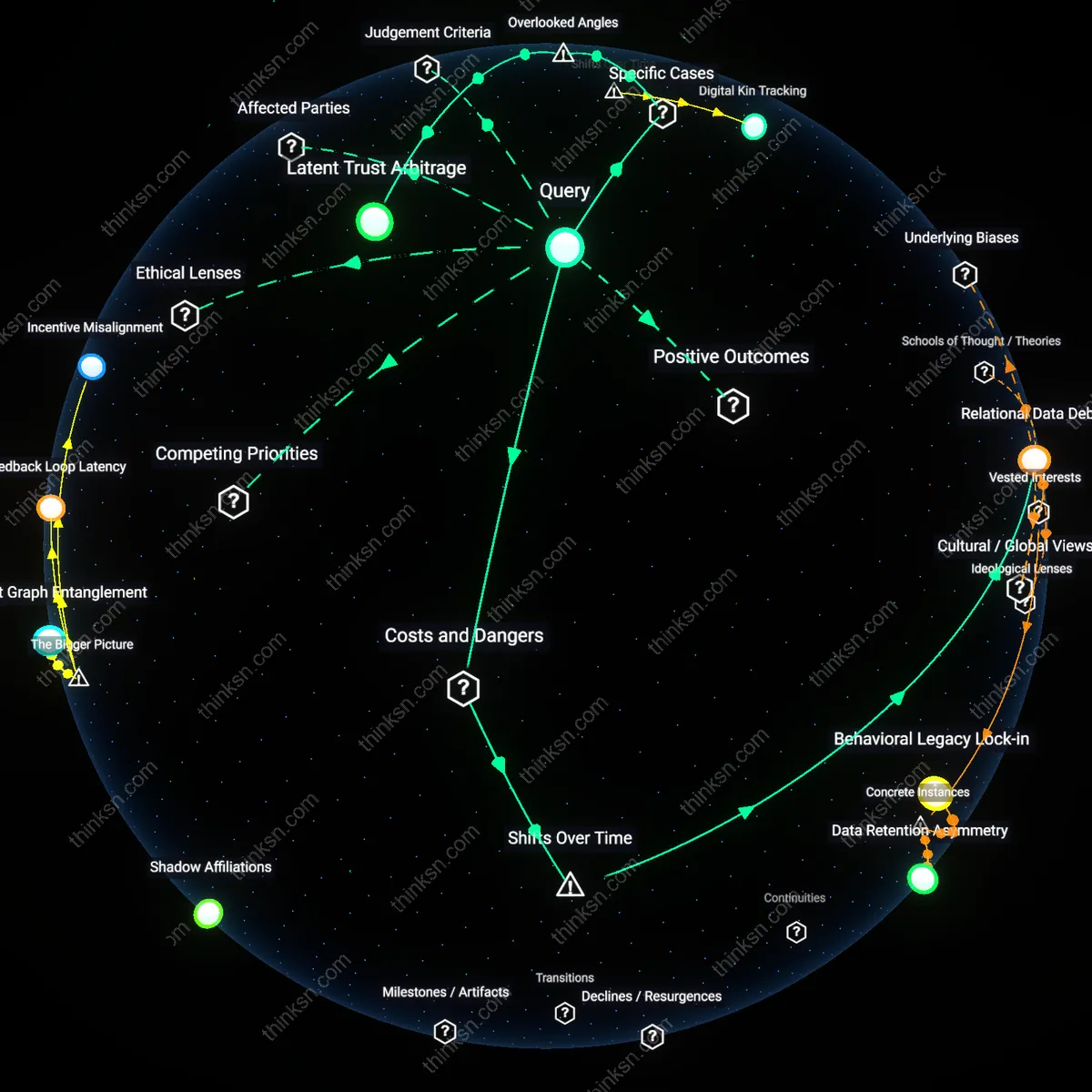 Analysis: Explore the privacy risks and social benefits of friend suggestions — unpack hidden assumptions and trace causal links interactively.