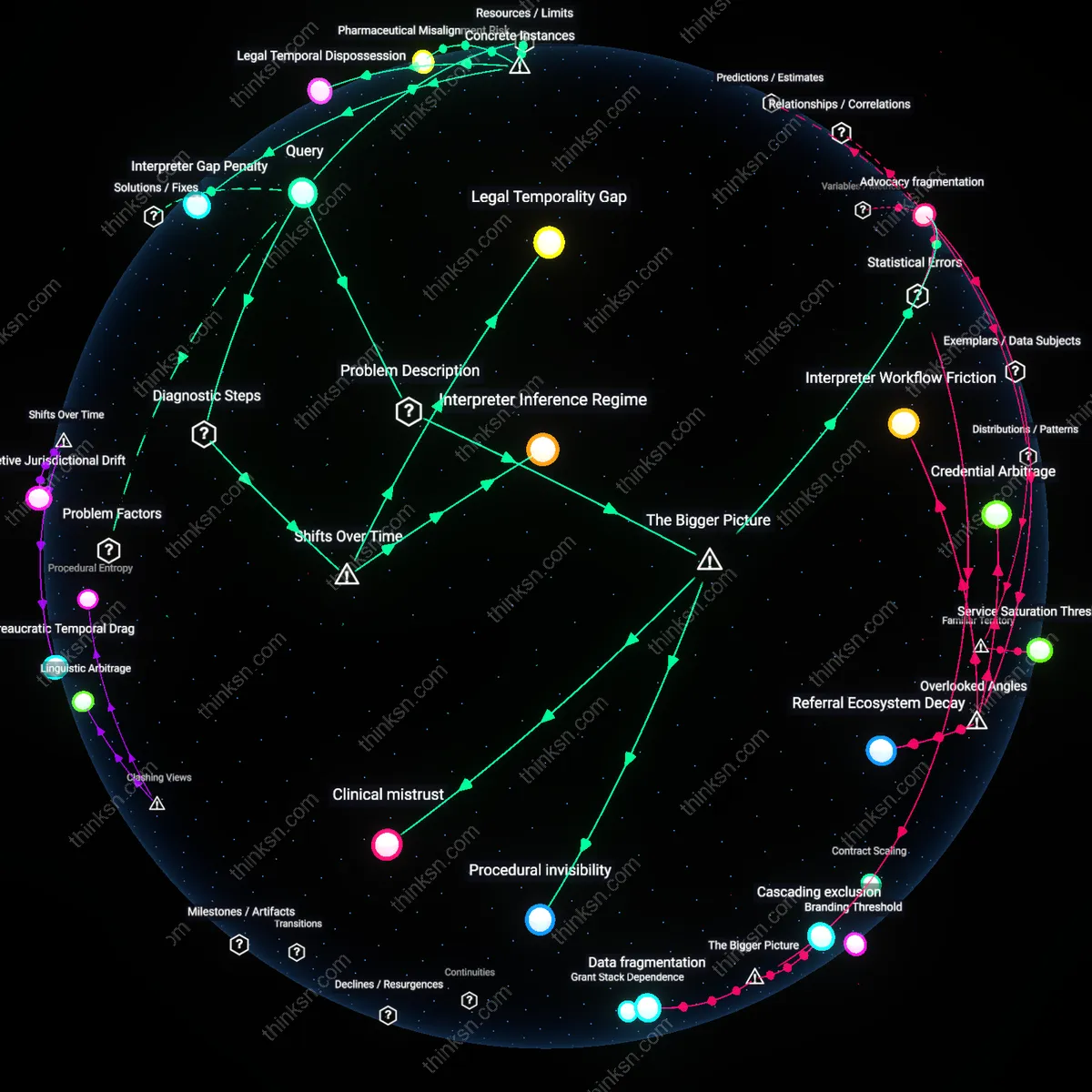Analysis: Explore how language barriers limit refugees legal rights and healthcare — unpack hidden assumptions and trace causal links interactively.