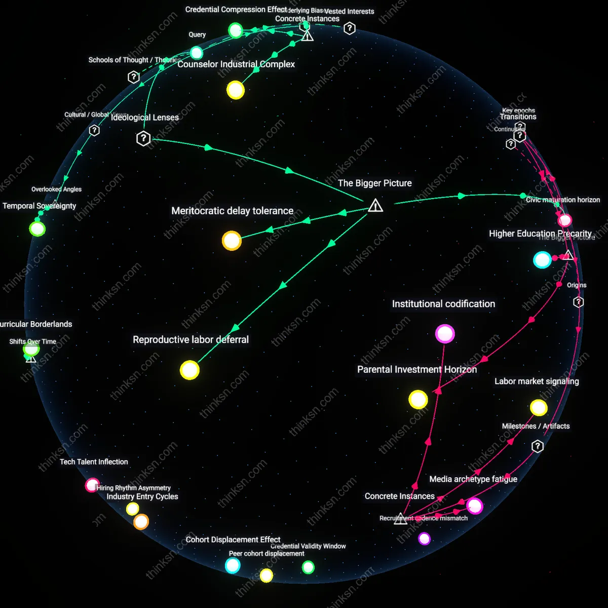 Analysis: Explore the strategic wins and academic setbacks of gap years for teens — unpack the interactive 3D graph of causal links and underlying assumptions.