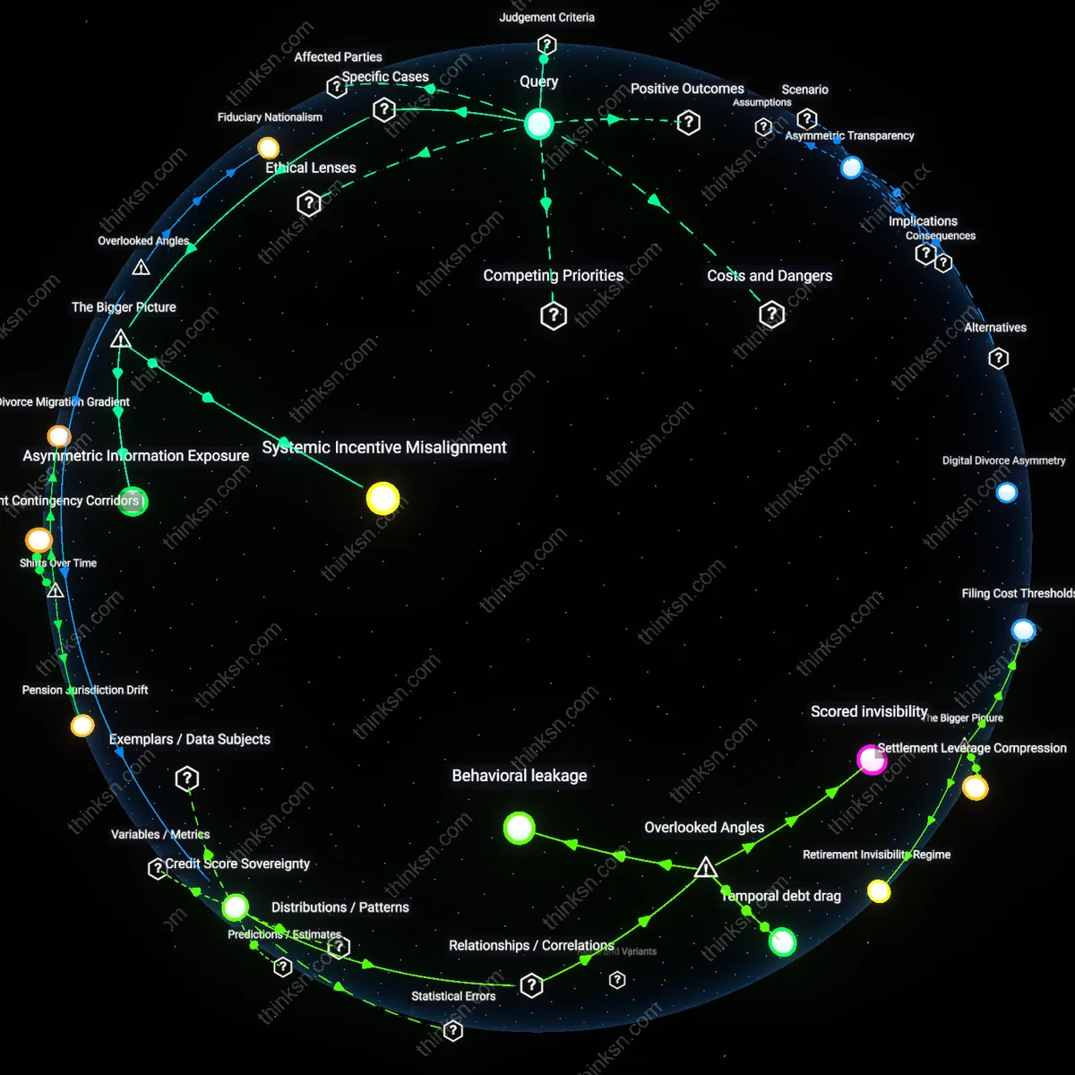 Analysis: Explore the causal links and hidden assumptions behind keeping a separate retirement account — unpack how it may impact marital trust interactively.