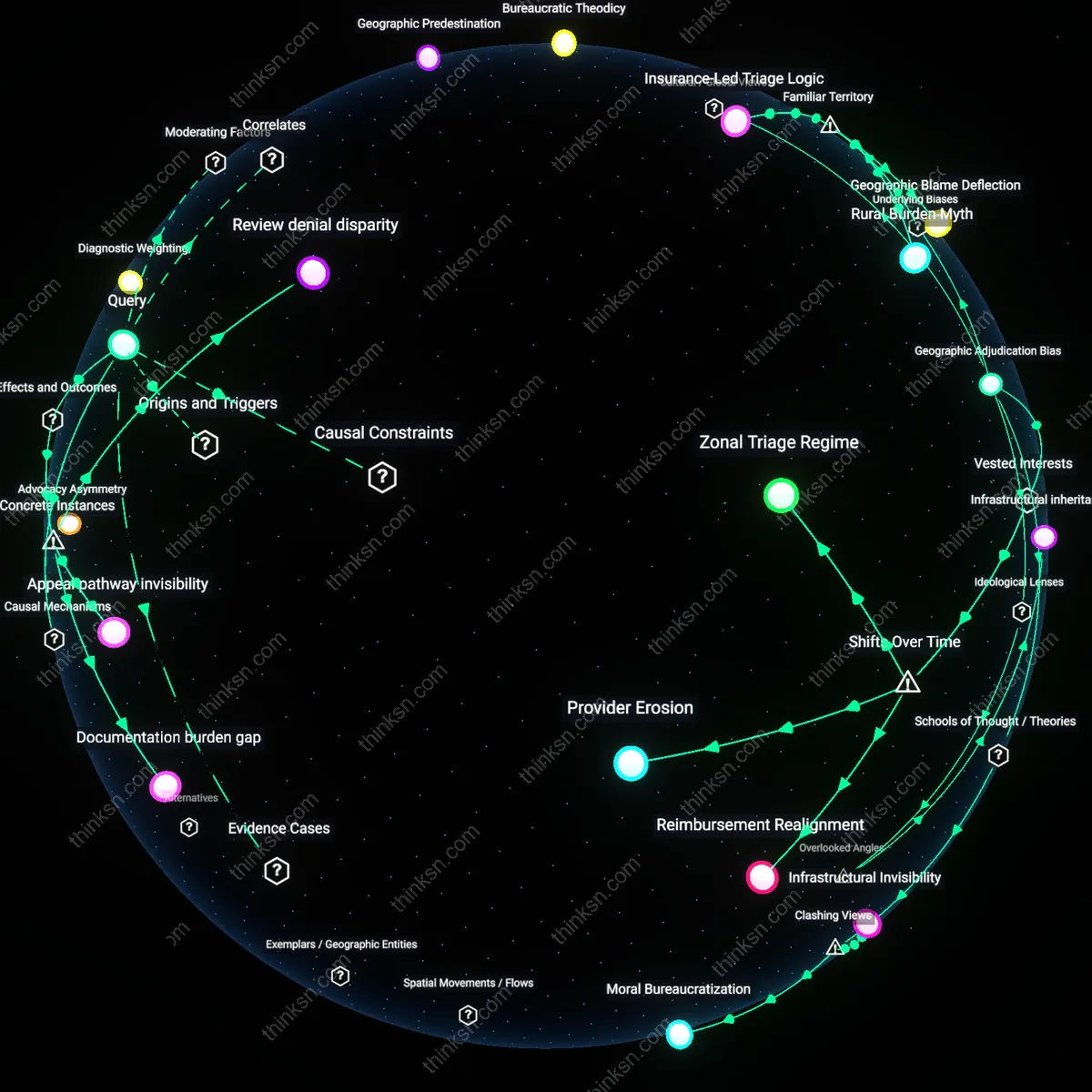 Analysis: Explore how socioeconomic status influences medical review success — unpack the causal links and hidden factors interactively.