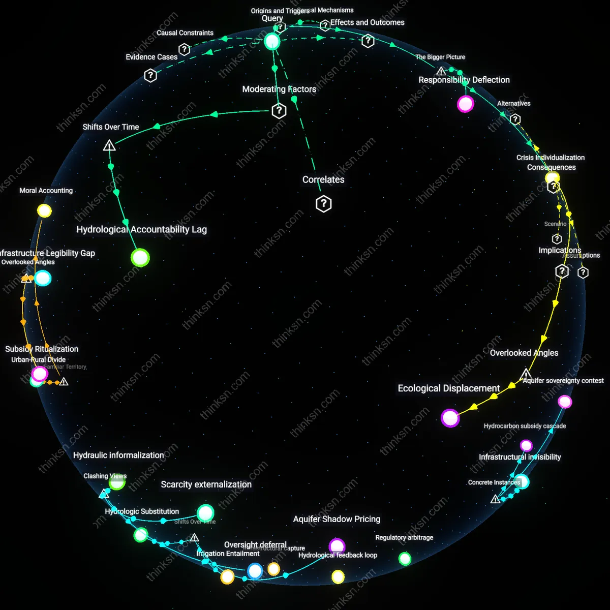 Analysis: Explore the interactive 3D graph mapping why personal water savings fall short amid big ag misuse — trace causal links and unpack hidden assumptions.