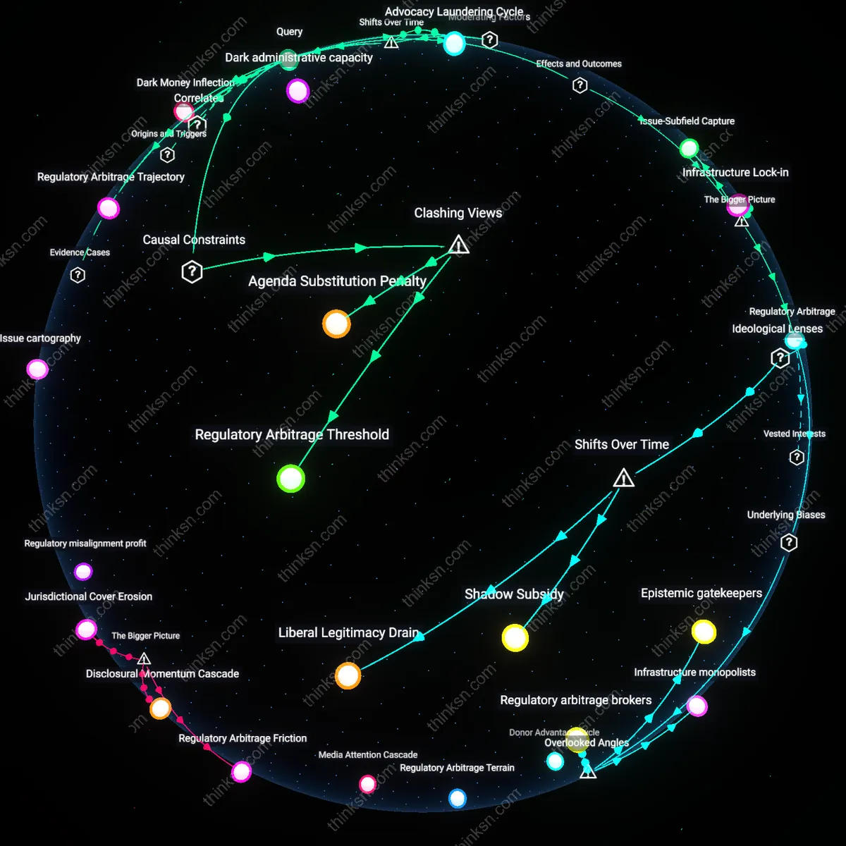 Interactive semantic network: Is the argument that campaign‑finance limits merely shift corporate political influence to issue‑based advocacy groups supported by evidence from recent election cycles?