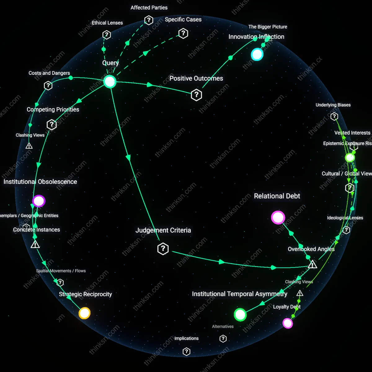 Analysis: Explore the complex reasoning behind career happiness at any cost — map the concepts, trace the impacts, and unpack hidden assumptions interactively.