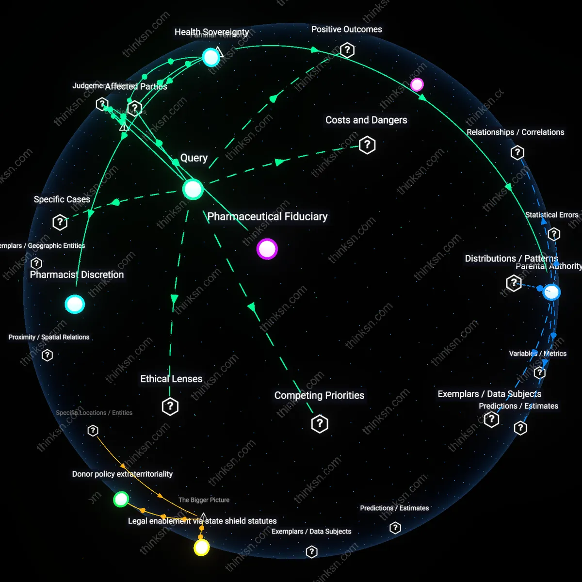 Analysis: Explore the causal links and hidden assumptions behind criminalizing minors’ access to emergency contraception — unpack the reasoning interactively.