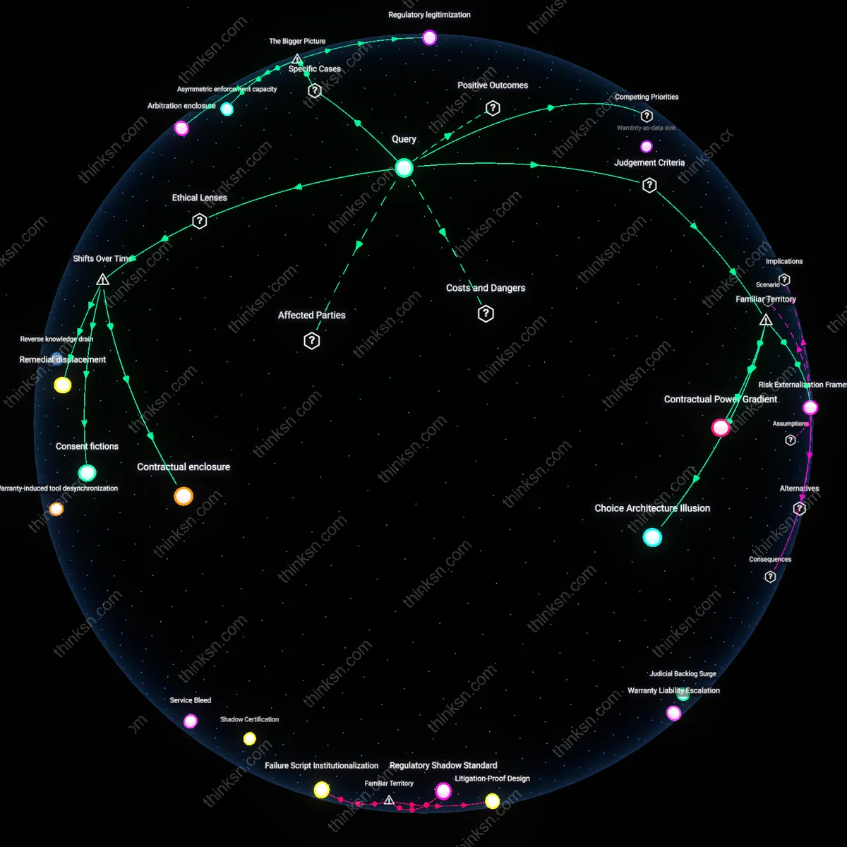 Analysis: Explore the complex interplay between no-court clauses and consumer protection — trace causal links and unpack assumptions interactively.