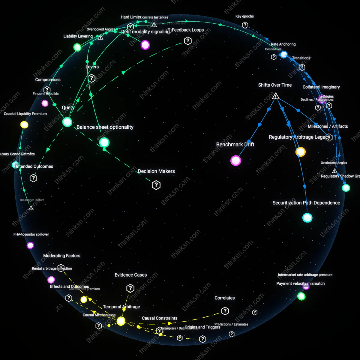 Analysis: Explore how risk tolerance shapes financial choices between a 3% mortgage and 5% personal loan for home renovations — unpack the reasoning interactively.