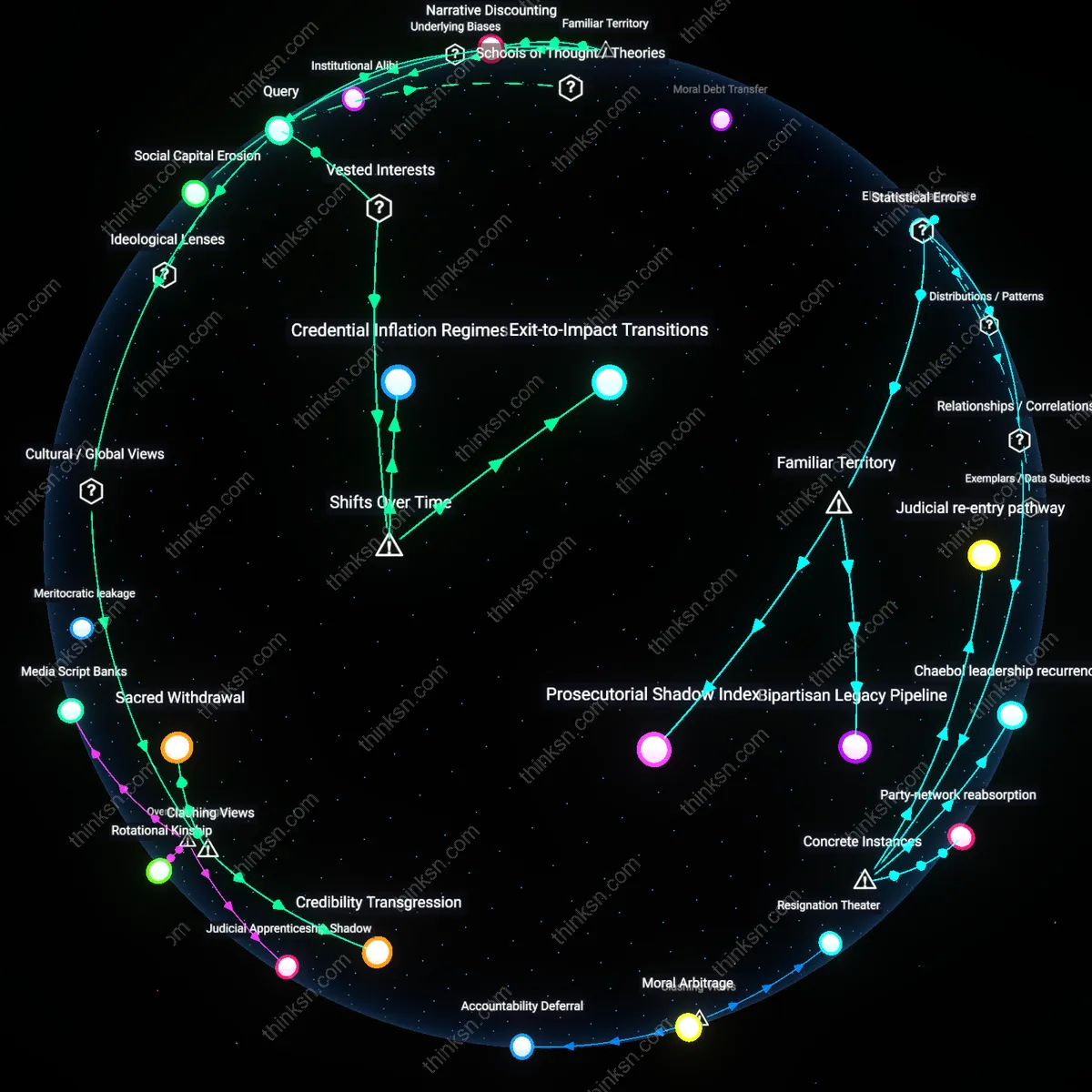 Analysis: Explore the complexities of leaving prestige for startups; trace the impacts on professional credibility and unpack hidden assumptions interactively.